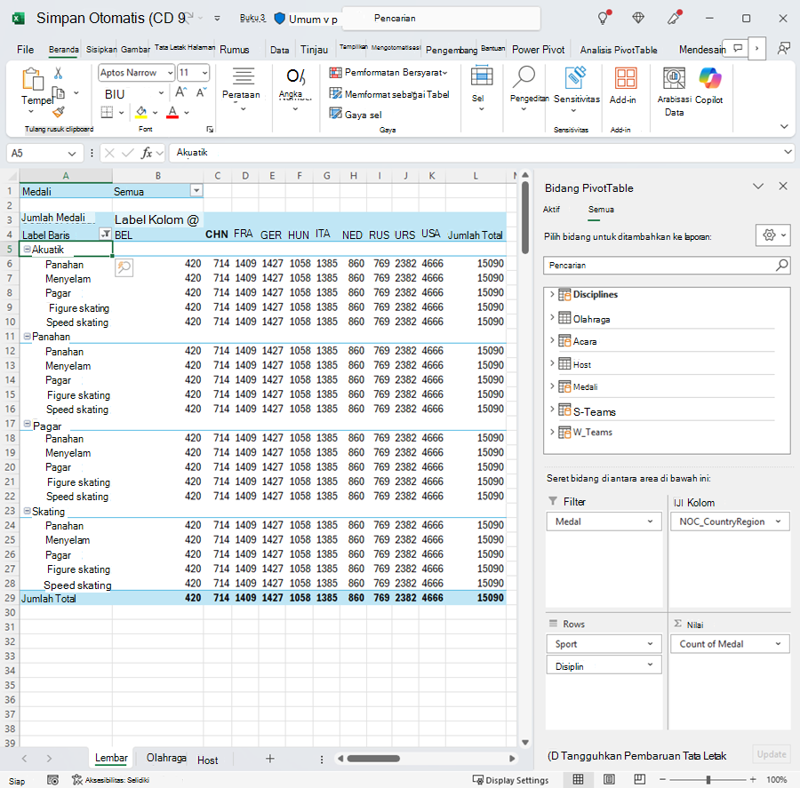PivotTable dengan urutan yang diperbaiki