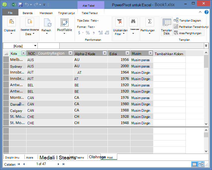 Semua tabel diperlihatkan di PowerPivot
