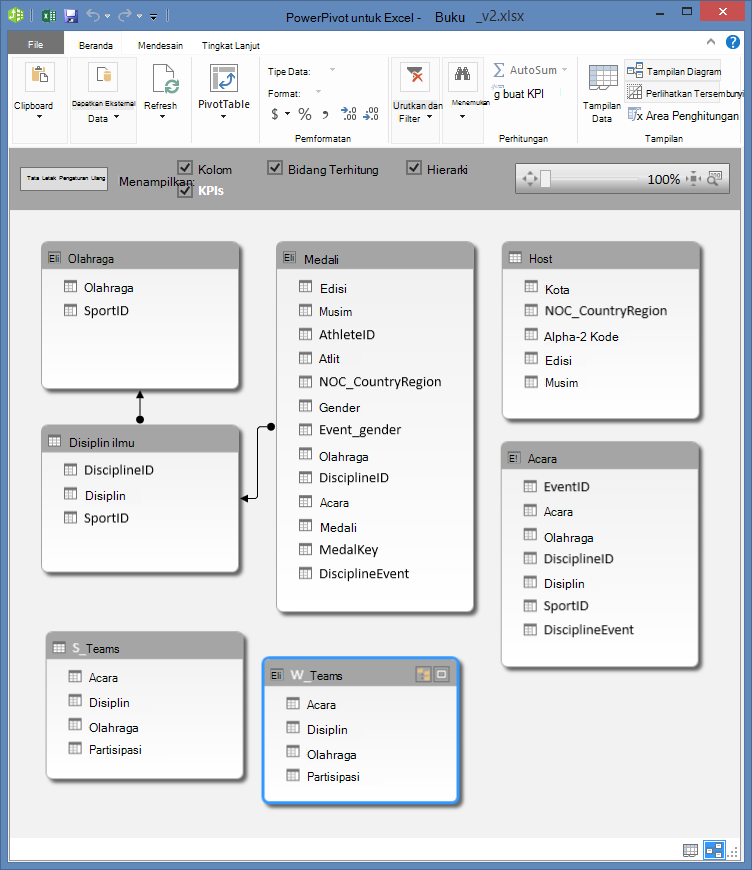Tabel PowerPivot di Tampilan Diagram