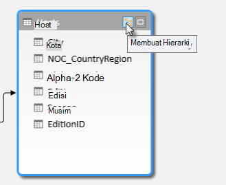Tombol membuat hierarki