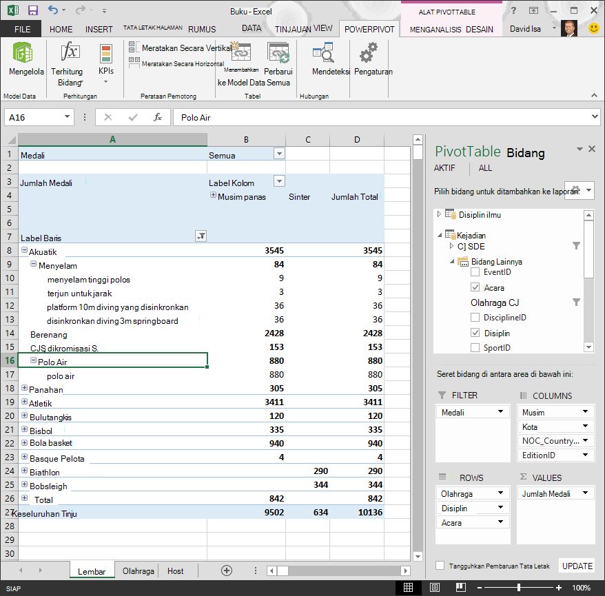 PivotTable dibuat tanpa hierarki