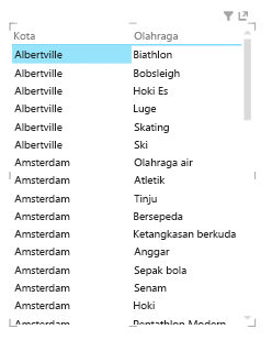 tabel baru di Power View