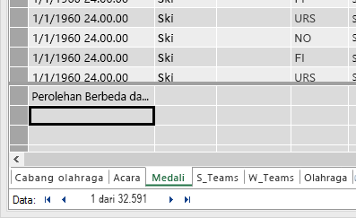 Membuat rumus DAX dalam Area Perhitungan PowerPivot