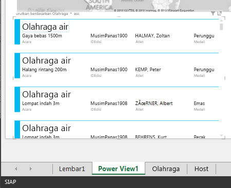 Visualisasi Kartu dengan Perilaku Tabel default