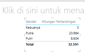 visualisasi tabel Power View