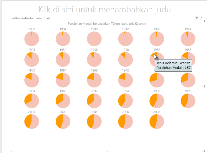 berinteraksi dengan bagan perkalian Power View