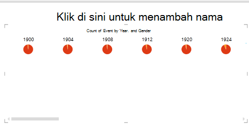 perkalian horizontal di Power View