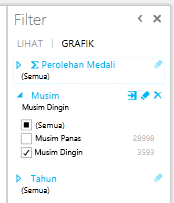 memfilter bagan di Power View