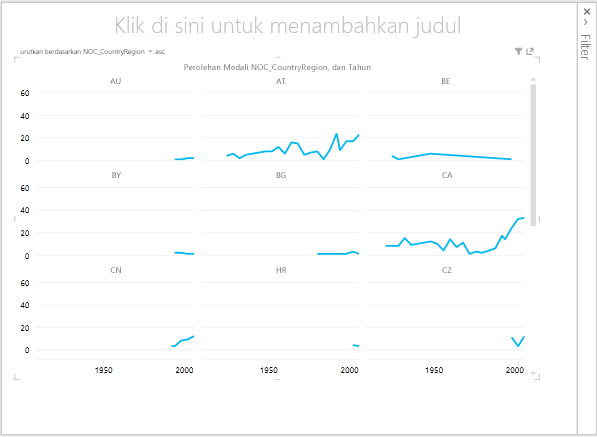 perkalian garis di Power View