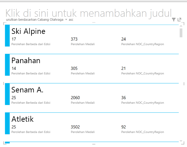 visualisasi kartu di Power View