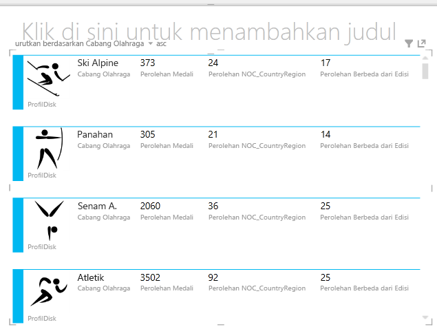 Visualisasi kartu dengan bidang yang disusun ulang
