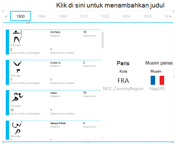 menambahkan visualisasi lain ke wadah PETAK MENURUT di Power View