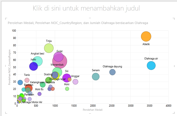 menggunakan UKURAN di bagan gelembung Power View