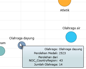 arahkan mouse ke atas bagan Gelembung Power View untuk informasi selengkapnya