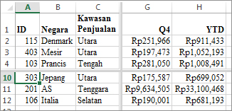 Memisahkan baris dan kolom