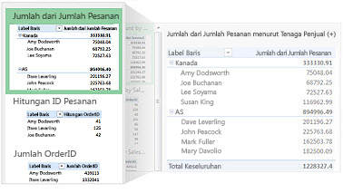 PivotTables yang disarankan untuk data Anda