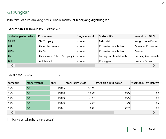 Memulai