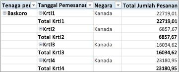 PivotTable dalam bentuk tabel