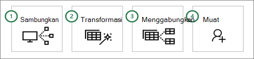 Langkah-langkah umum Power Query