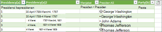 Memuat tipe data baru ke dalam tabel Excel di lembar kerja