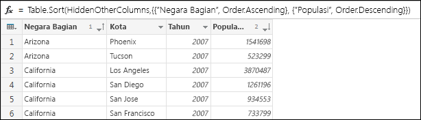 Contoh mengurutkan
