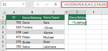 #SPILL! kesalahan yang disebabkan oleh =VLOOKUP(A:A,A:D,2,FALSE) di sel E2, karena hasilnya akan meluap di luar tepi lembar kerja. Pindahkan rumus ke sel E1, dan rumus akan berfungsi dengan baik.