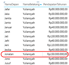 Contoh laporan yang memperlihatkan nilai unik