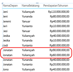 Contoh laporan yang memperlihatkan nilai gabungan