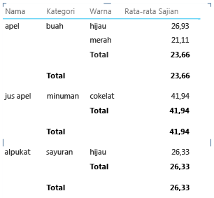 Laporkan properti