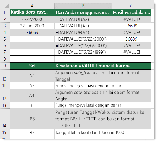 Output berbagai fungsi DATEVALUE