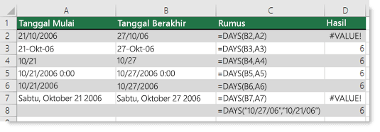Output berbagai fungsi DAYS