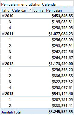 Contoh PivotTable