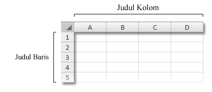 Judul baris dan kolom pada buku kerja
