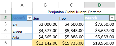 menerapkan filter kustom untuk nilai angka