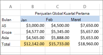 contoh warna teks dan isian latar belakang sel diterapkan
