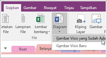 Cuplikan layar tombol Sisipkan Diagram di OneNote 2016.