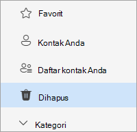 Cuplikan layar daftar folder People dengan folder Dihapus dipilih