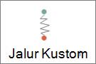 Gambar jalur kustom
