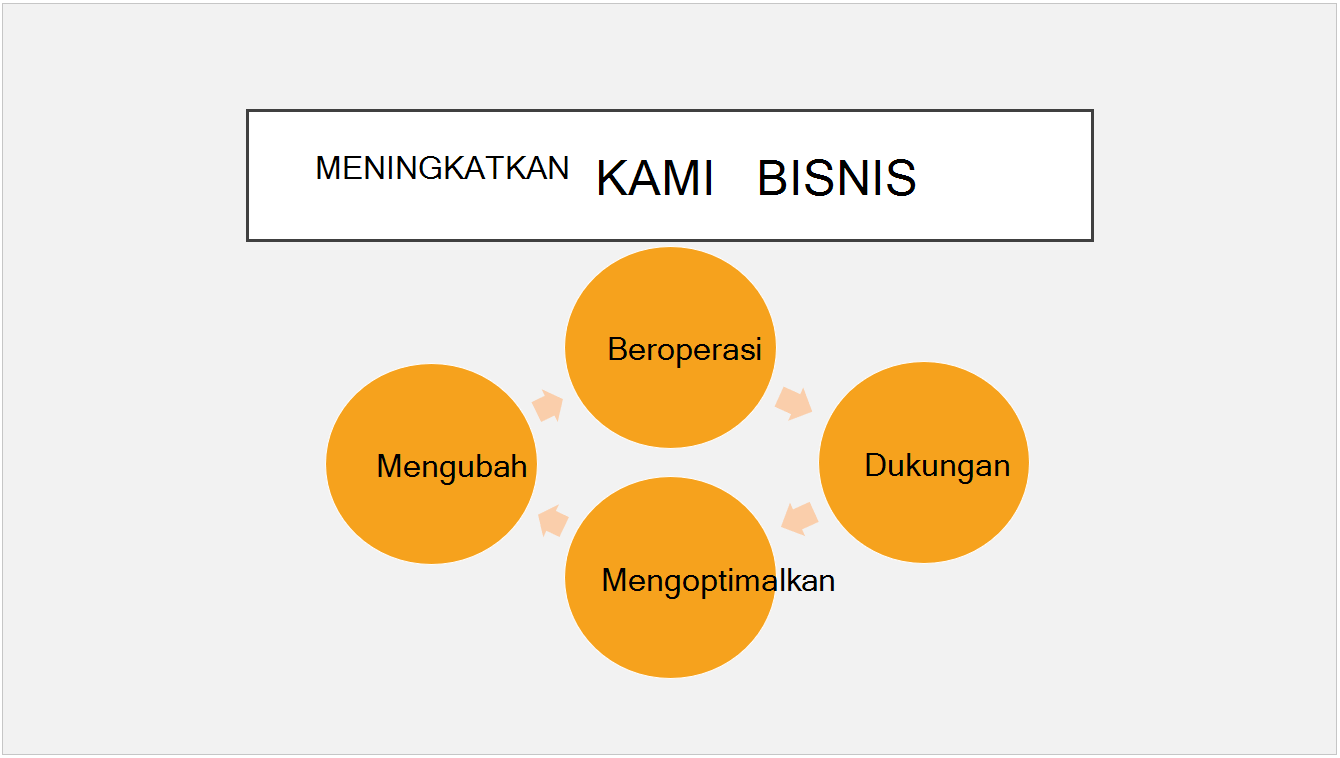 Tema prasetel Parsel