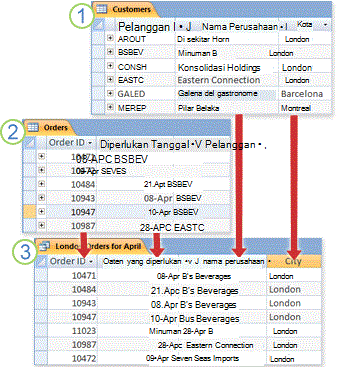 Kueri mengembalikan hasil dari tabel berbeda