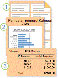 Laporan memperlihatkan data yang diformat atau yang dihitung