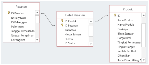 Cuplikan layar koneksi di antara tiga tabel database