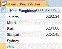 Contoh kueri tab silang.