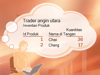 orang membayangkan laporan inventaris produk