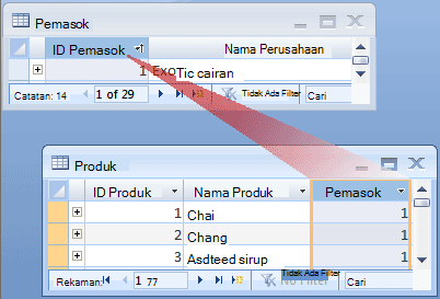 Konseptual satu ke banyak