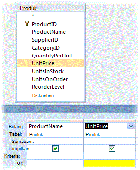 Kriteria UnitPrice