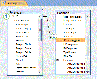 Hubungan tabel Access yang diperlihatkan dalam jendela Hubungan