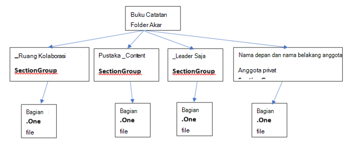 buku catatan staf