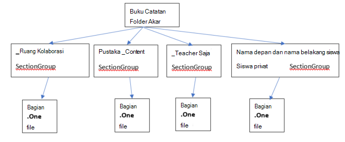 apa itu buku catatan kelas