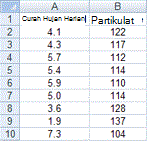 Cuplikan layar data lembar kerja untuk bagan sebar dan bagan garis.